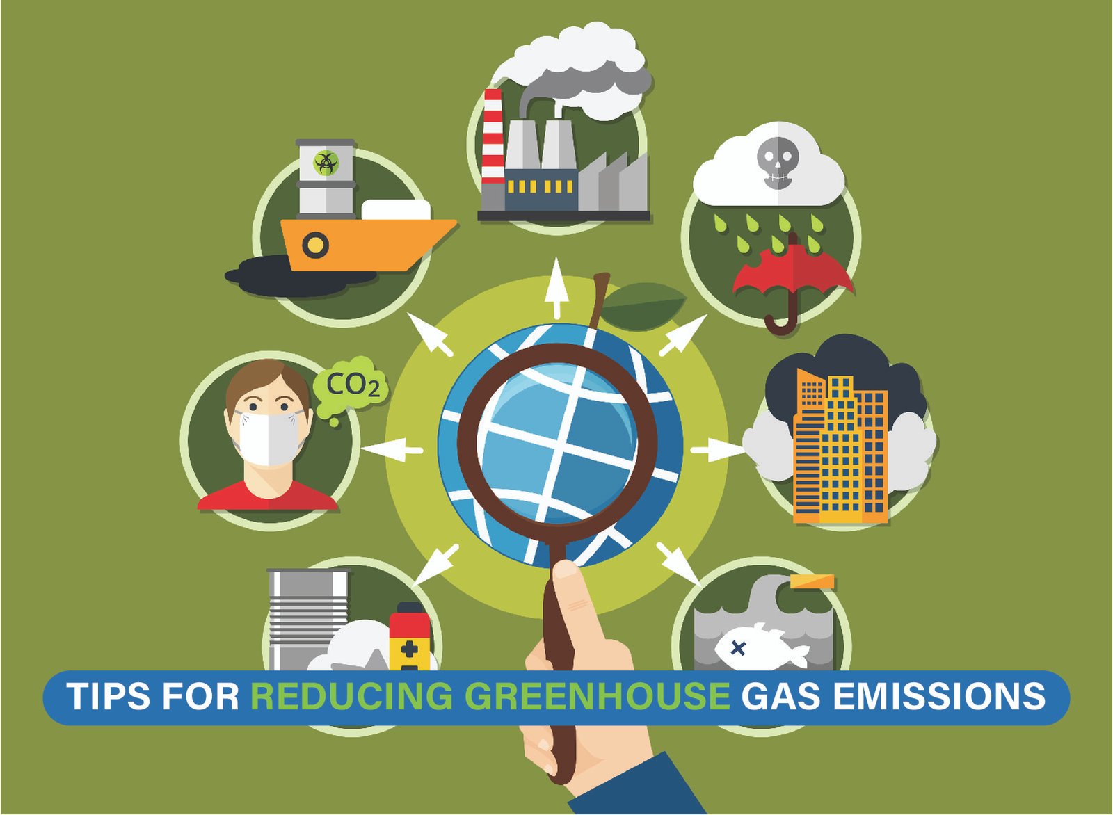 Multiple Steps of Emission Reduction to Create a Sustainable Future