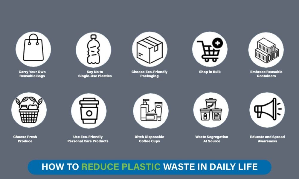 Reusable bag and water bottle replacing single-use plastics to promote sustainable daily living